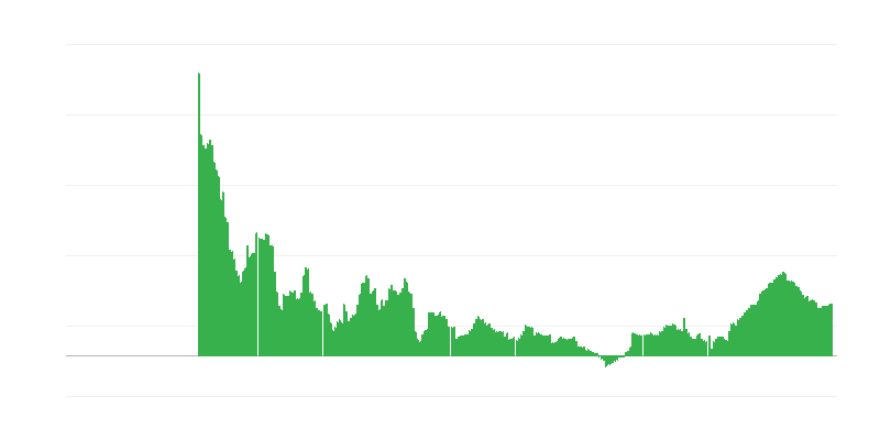 Inflation – services