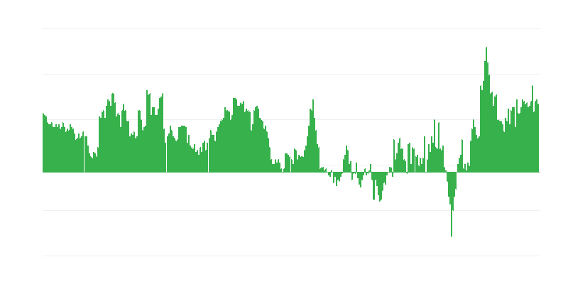 Inflation – services