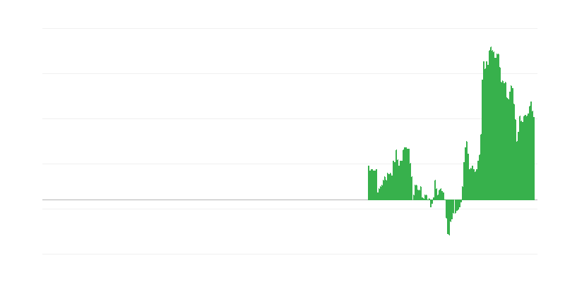 Inflation – services