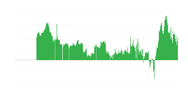 Inflation – services