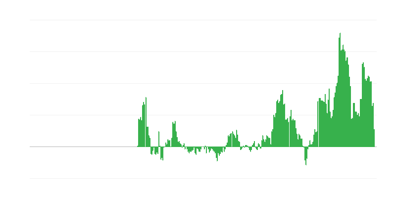 Inflation – services