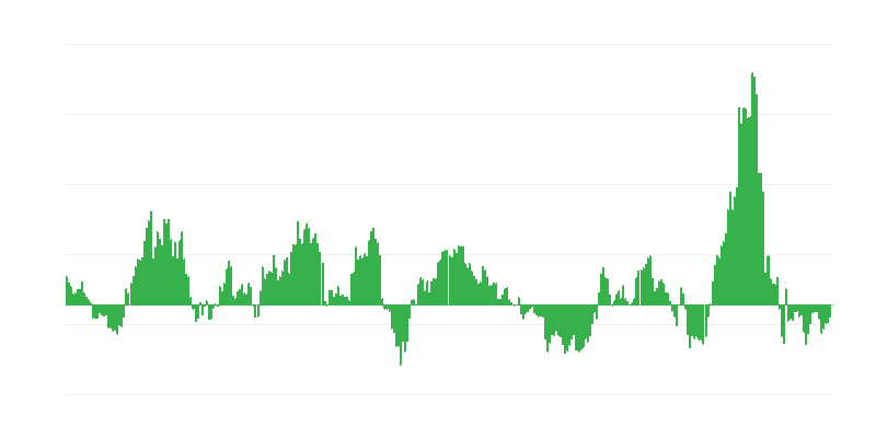 Inflation – énergie