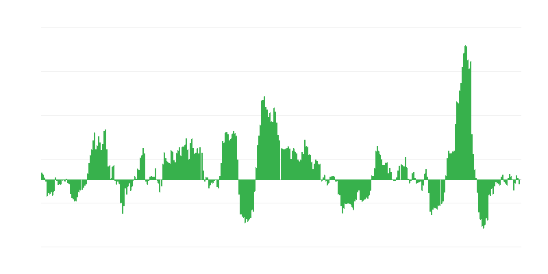 Inflation – énergie
