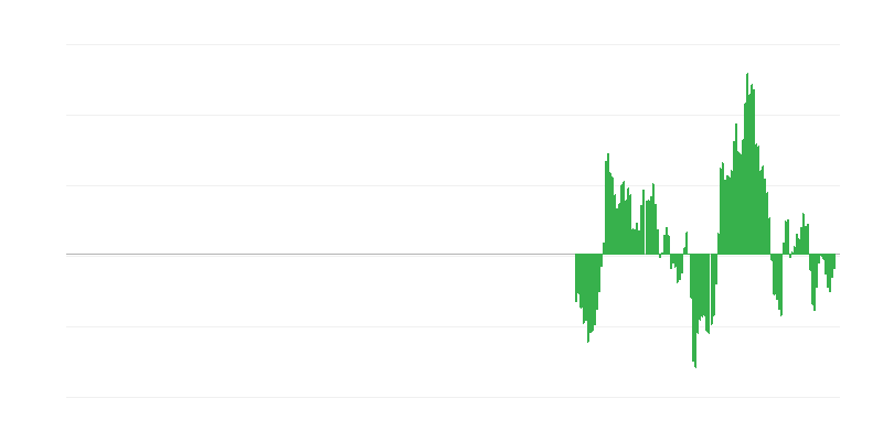 Inflation – énergie