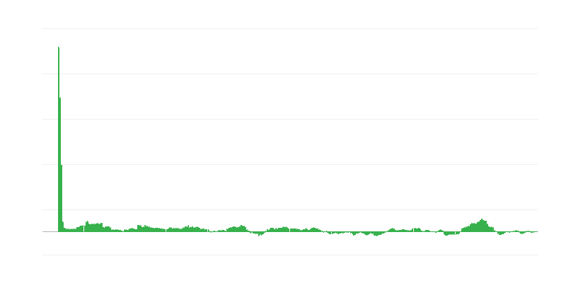 Inflation – énergie