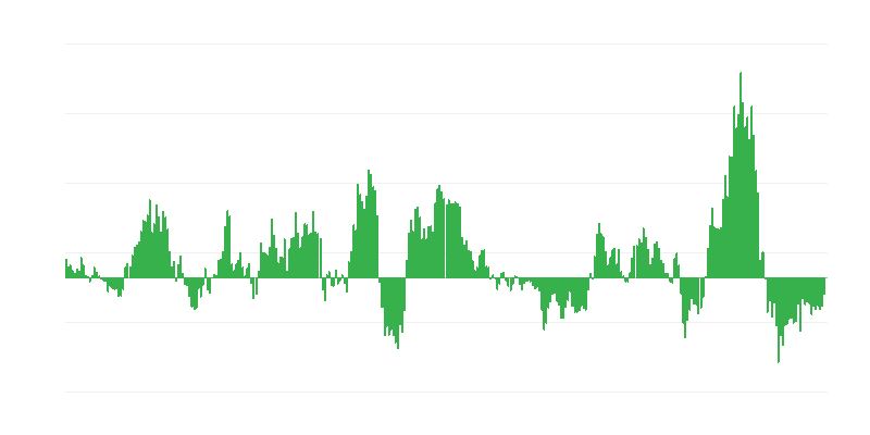 Inflation – énergie