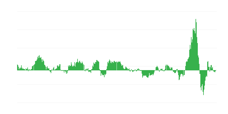 Inflation – énergie