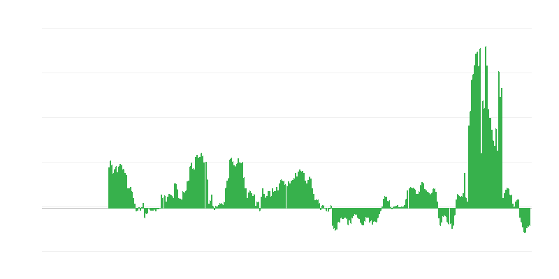 Inflation – énergie
