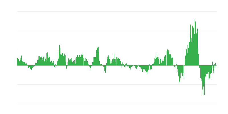 Inflation – énergie