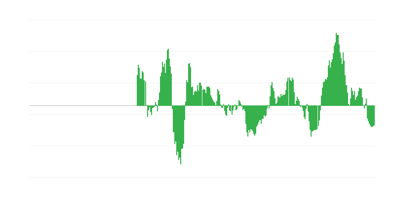 Inflation – énergie