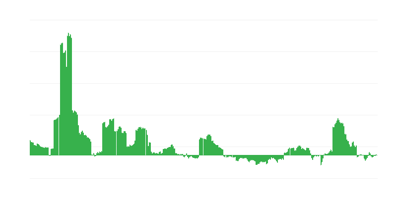 Inflation – énergie