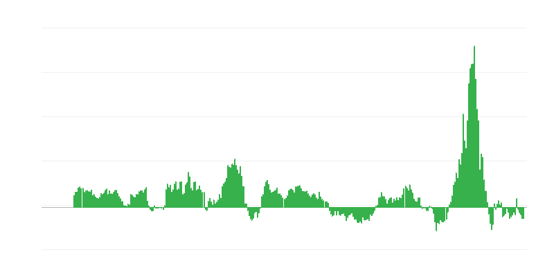 Inflation – énergie