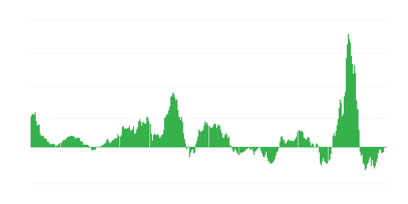 Inflation – énergie