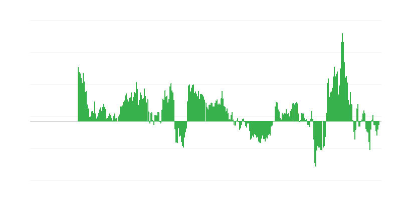 Inflation – énergie