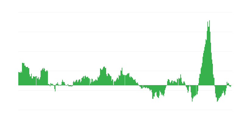 Inflation – énergie