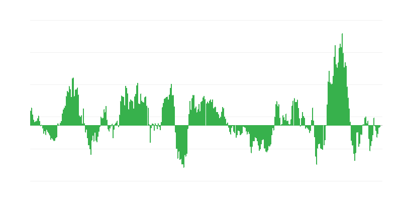 Inflation – énergie