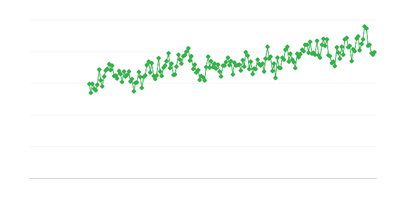 Importations dʼélectricité