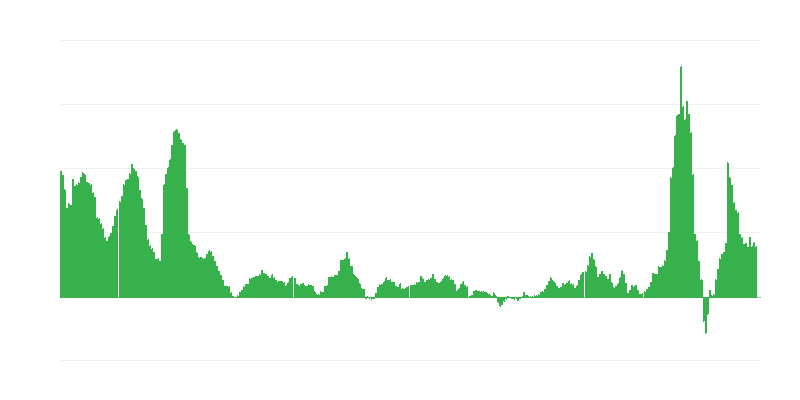 Inflation – énergie