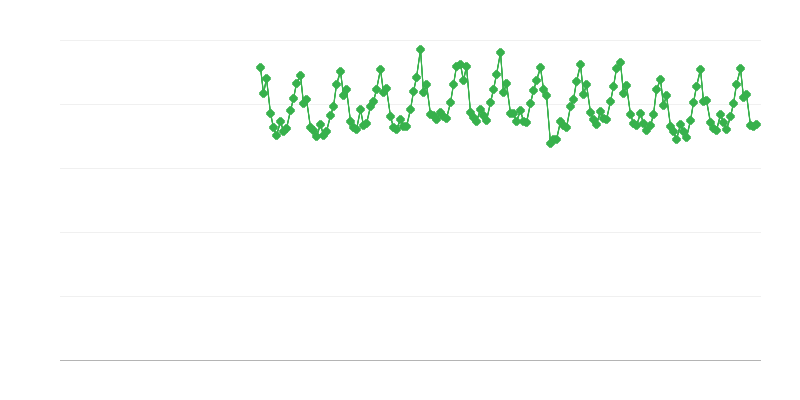 Production dʼélectricité