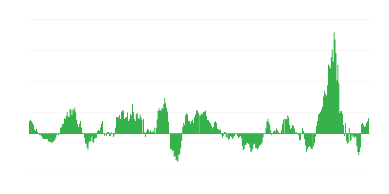 Inflation – énergie