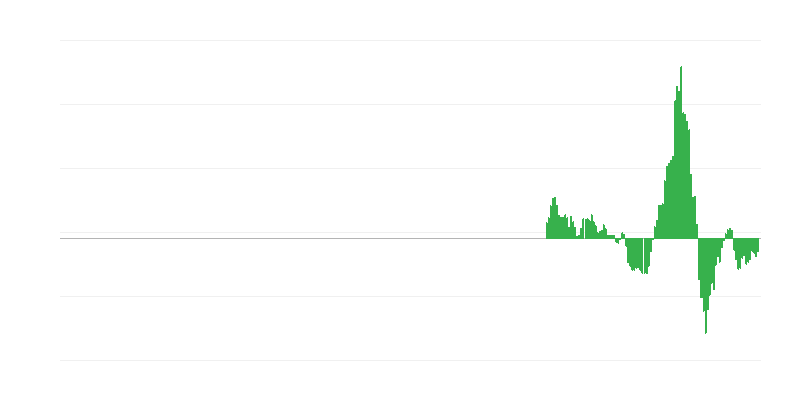 Inflation – énergie