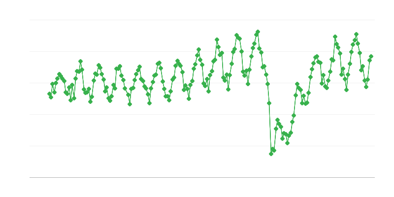 Livraisons intérieures de carburant pour avion de type kérosène