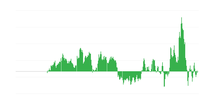 Inflation – énergie