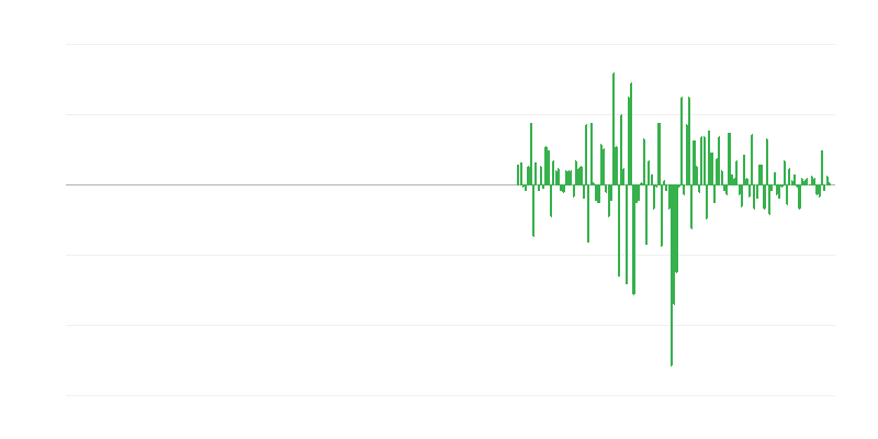 Volume de production dans les activités de services administratifs et de soutien