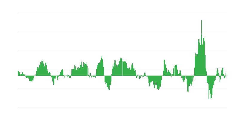Inflation – énergie