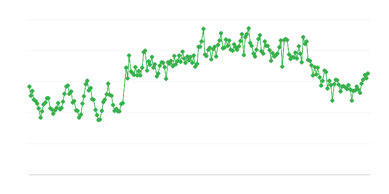 Importations de gaz naturel
