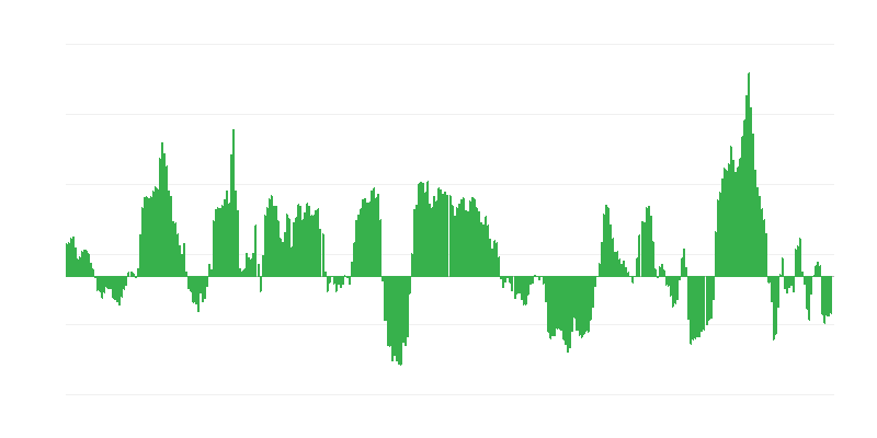 Inflation – énergie