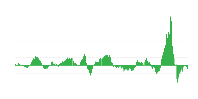 Inflation – énergie