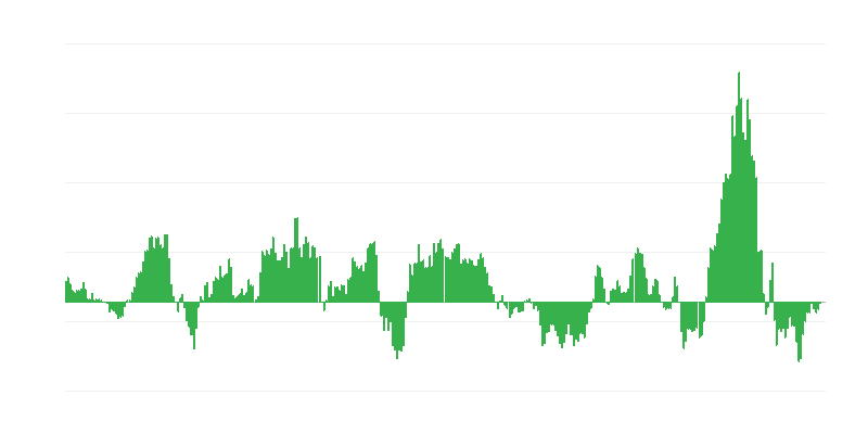 Inflation – énergie