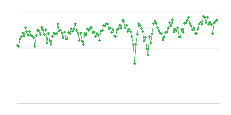 Livraisons intérieures dʼessence