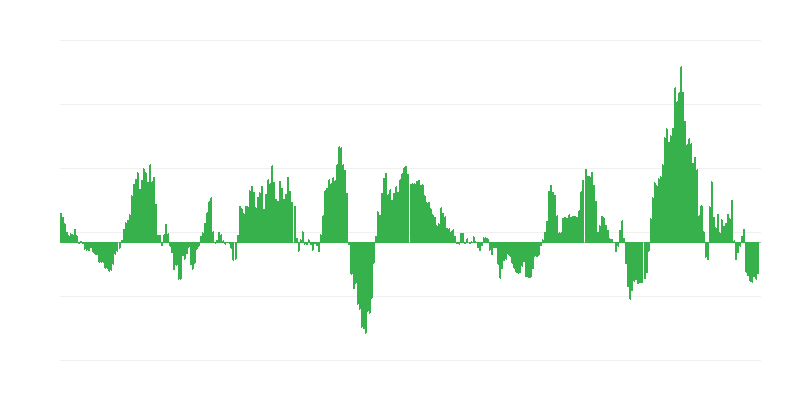 Inflation – énergie