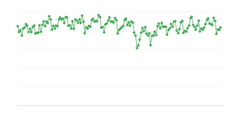 Production de carburant moteur par les raffineries