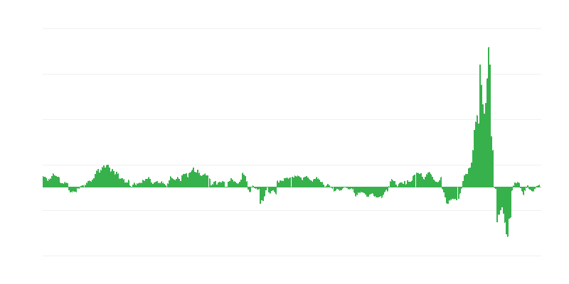Inflation – énergie