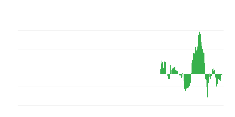 Inflation – énergie