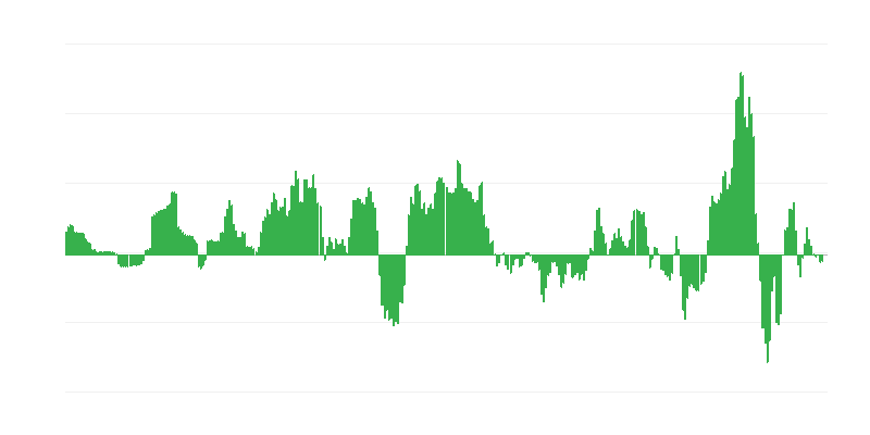 Inflation – énergie