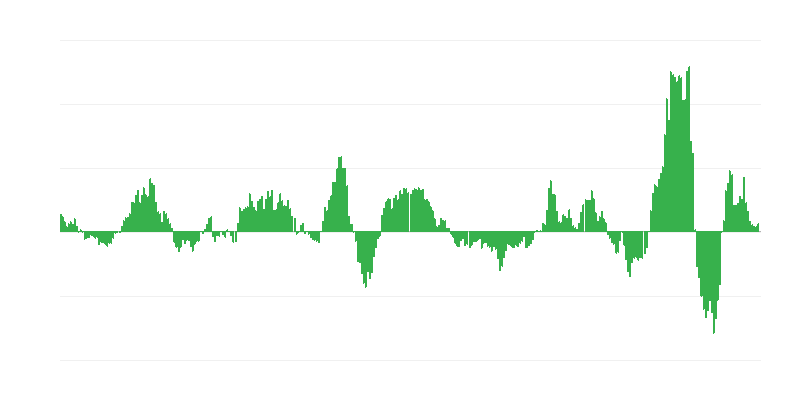 Inflation – énergie