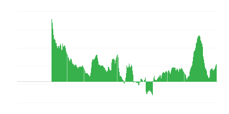 Inflation – alimentation