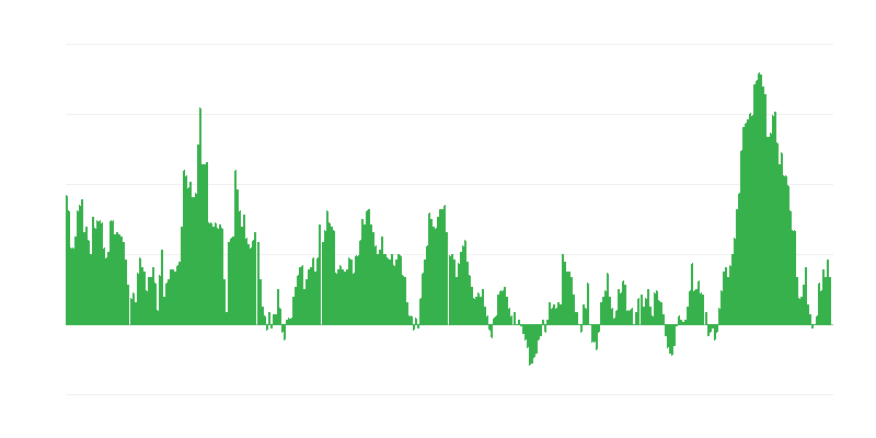 Inflation – alimentation