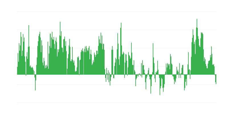 Inflation – alimentation