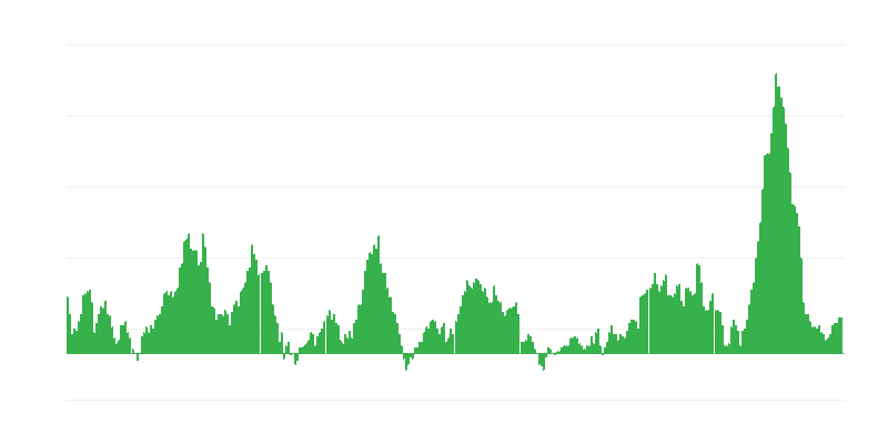 Inflation – alimentation