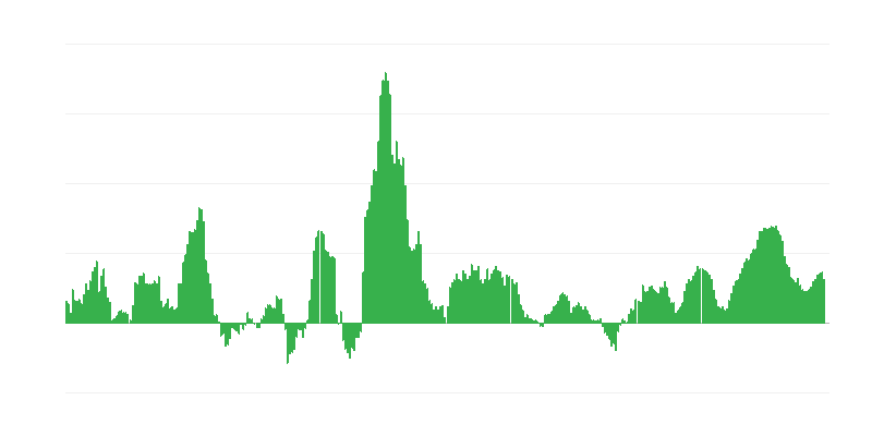 Inflation – alimentation
