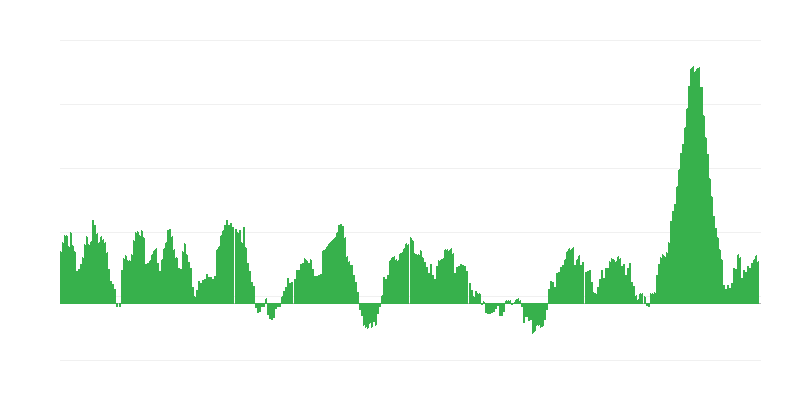 Inflation – alimentation