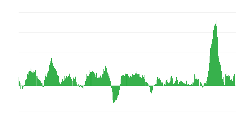 Inflation – alimentation