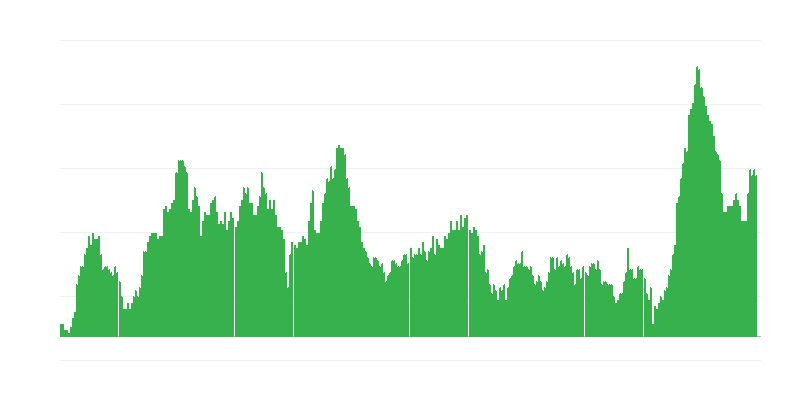 Inflation – alimentation