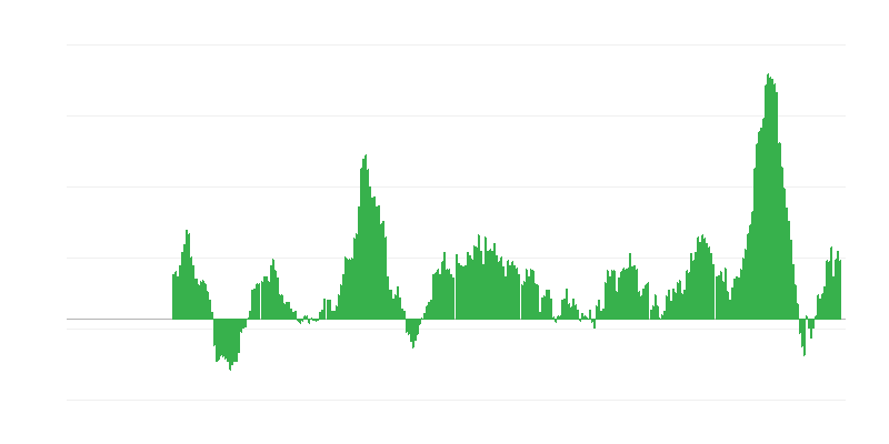 Inflation – alimentation