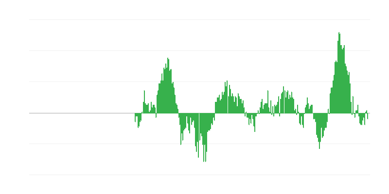 Inflation – alimentation